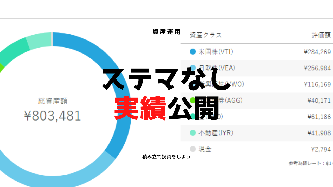 ステマ無しで2年間のウェルスナビ実績を公開 ありのままレビューします Yamadablog