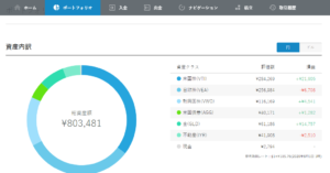 ウェルスナビ分散投資